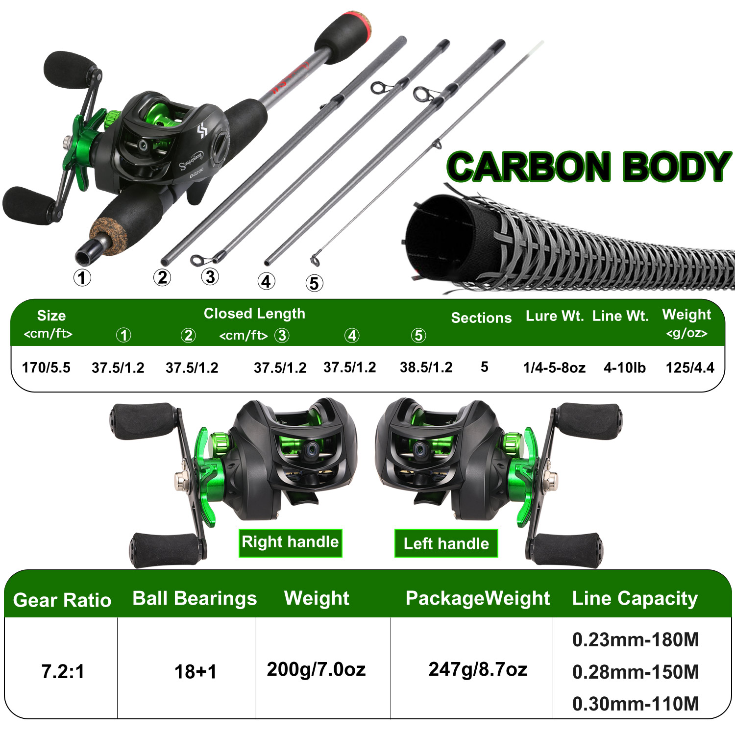 Canna da pesca Sougayilang com - Fishing Line Spooler recensione e prezzo