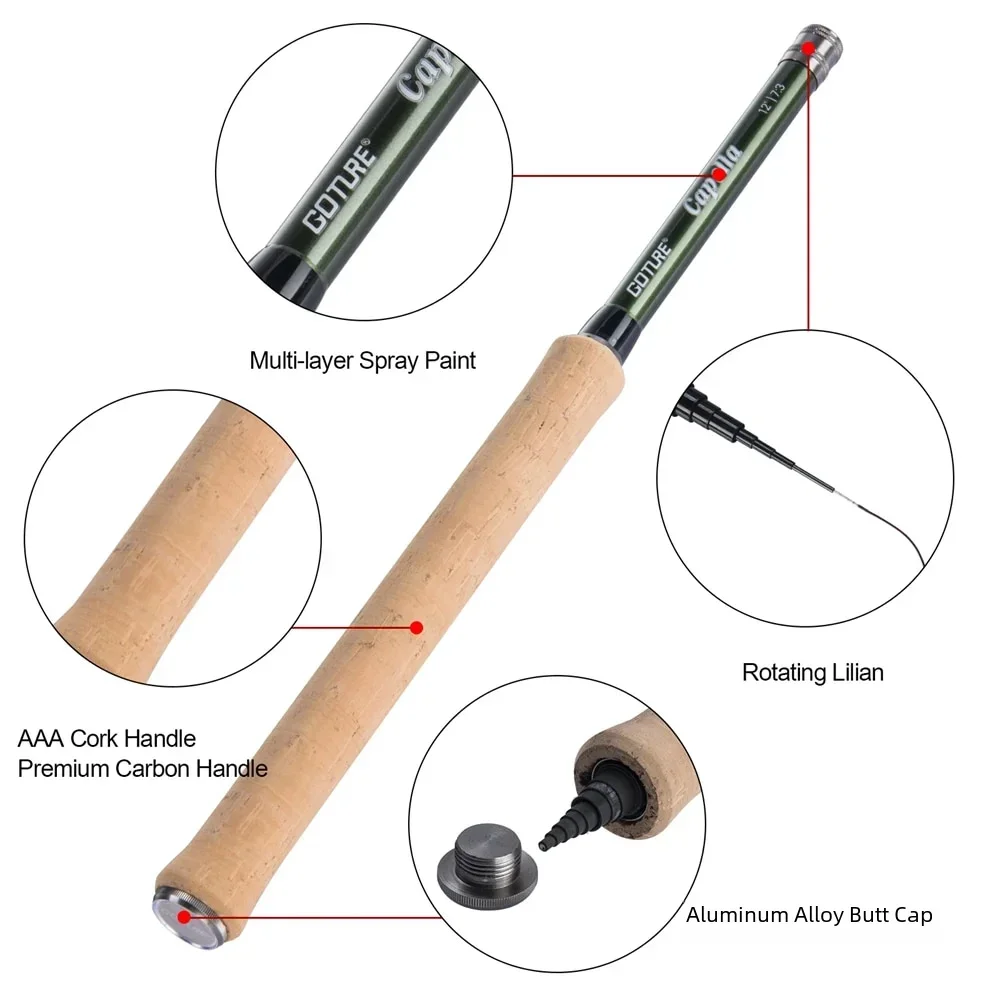 Goture Combo Canna da Pesca a  - Saltwater Line recensione e prezzo